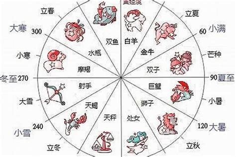 國曆12月22日是什麼星座|12月22日是什么星座？